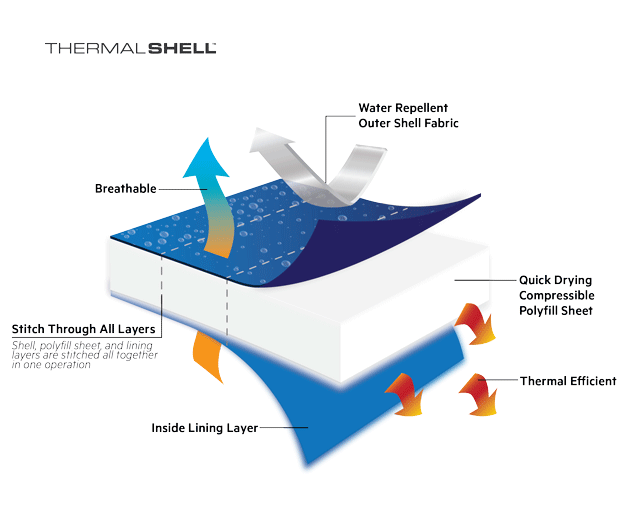Thermalshell graphic