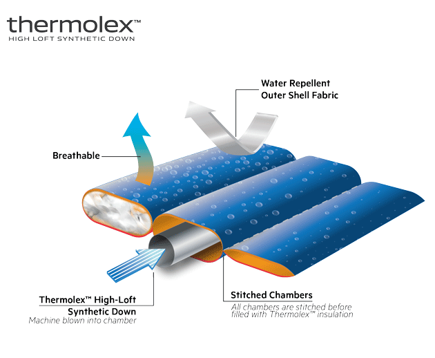 Thermolex graphic